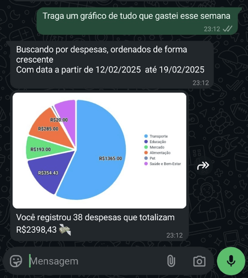 Relatório de gastos